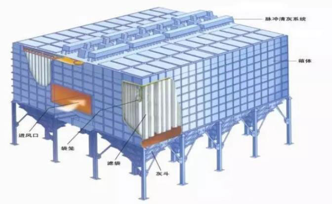 焦炉机侧地面站除尘原理